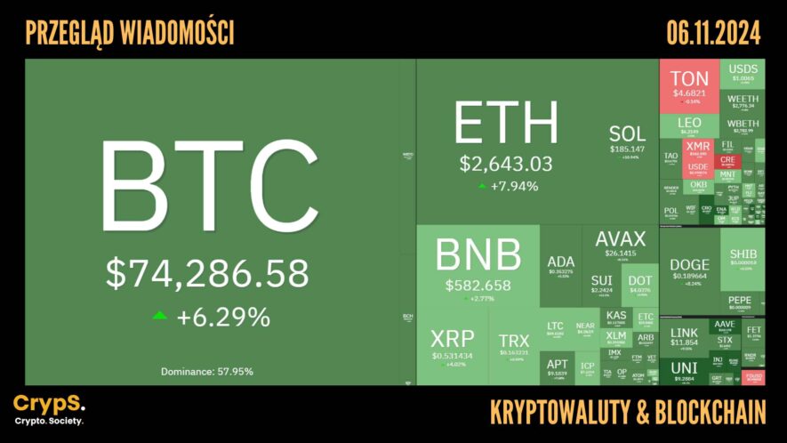Kursy kryptowalut 06.11.2024