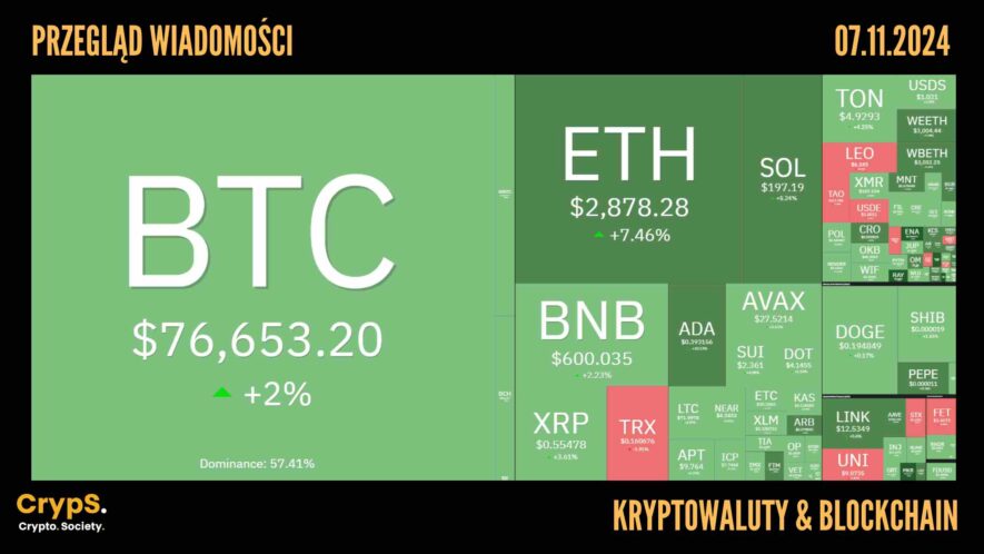 Kursy kryptowalut 07.11.2024