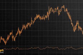 Pump and dump kryptowaluty