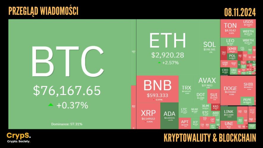 Kursy kryptowalut 08.11.2024