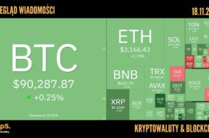 Kursy kryptowalut 18.11.2024