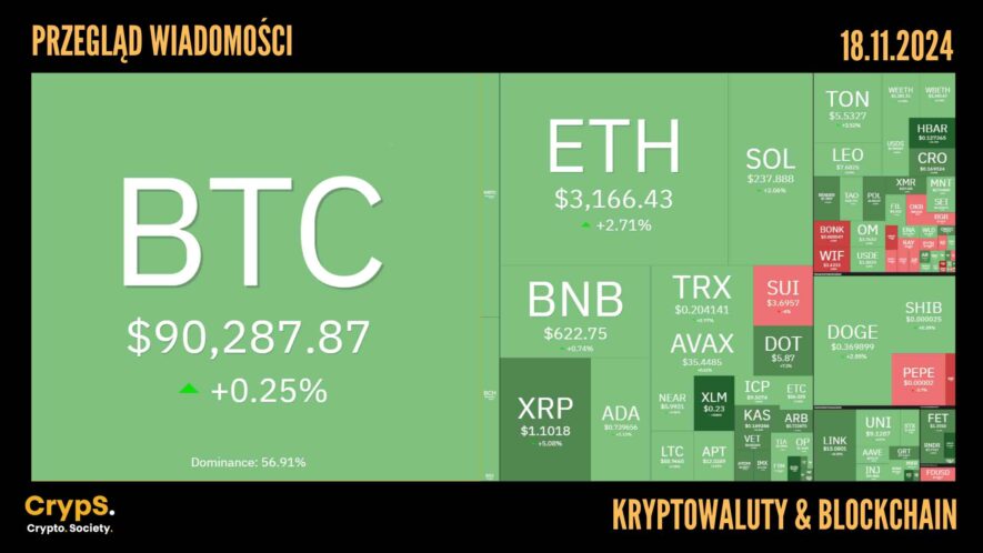 Kursy kryptowalut 18.11.2024