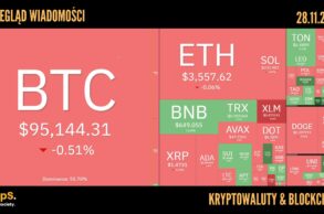 Kursy kryptowalut 28.11.2024