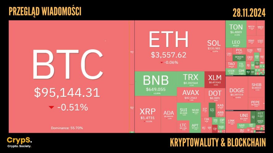 Kursy kryptowalut 28.11.2024