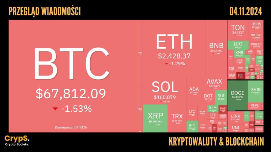 Kursy kryptowalut 04.11.2024
