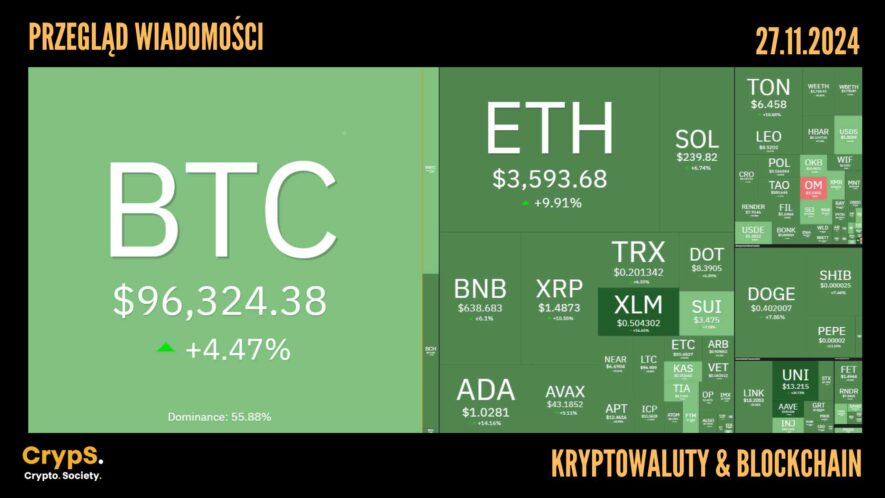 Kursy kryptowalut 27.11.2024