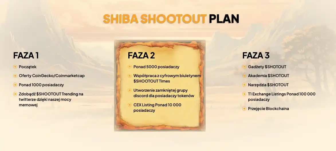  Shiba Shootout