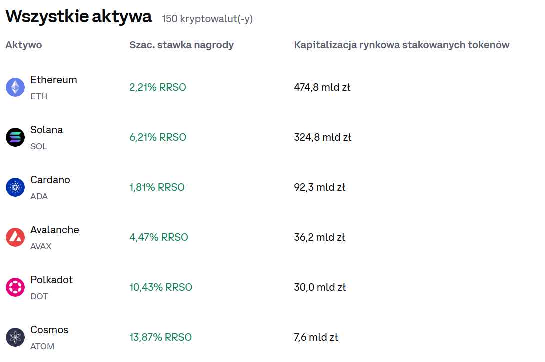 Staking Coinbase