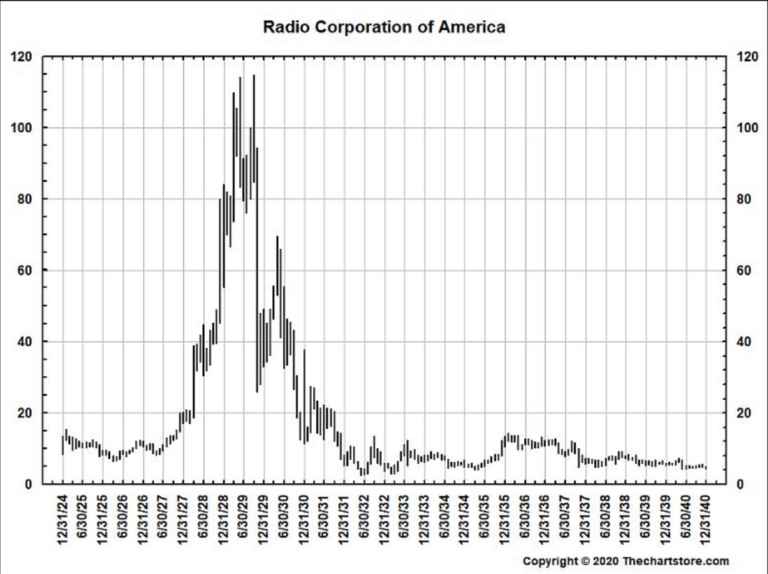 Pump and Dump