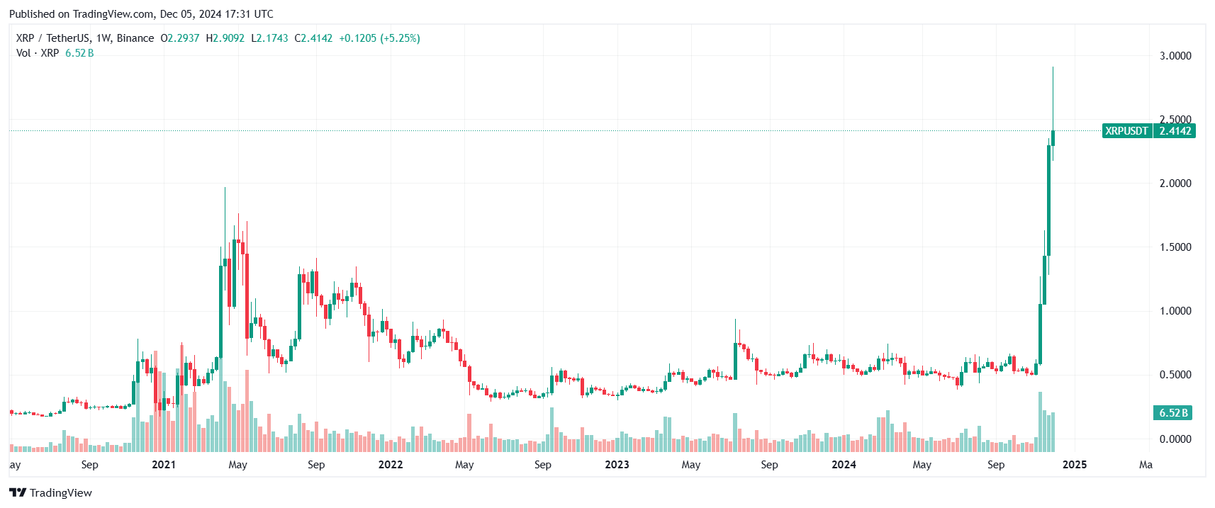 XRP