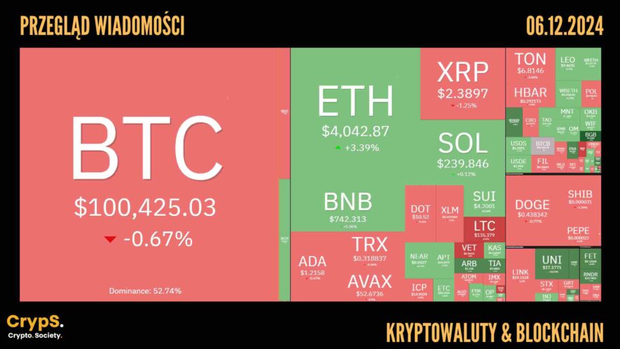 Kursy kryptowalut 0612.2024