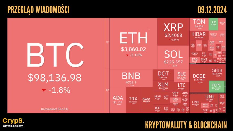 Kursy kryptowalut 09.12.2024