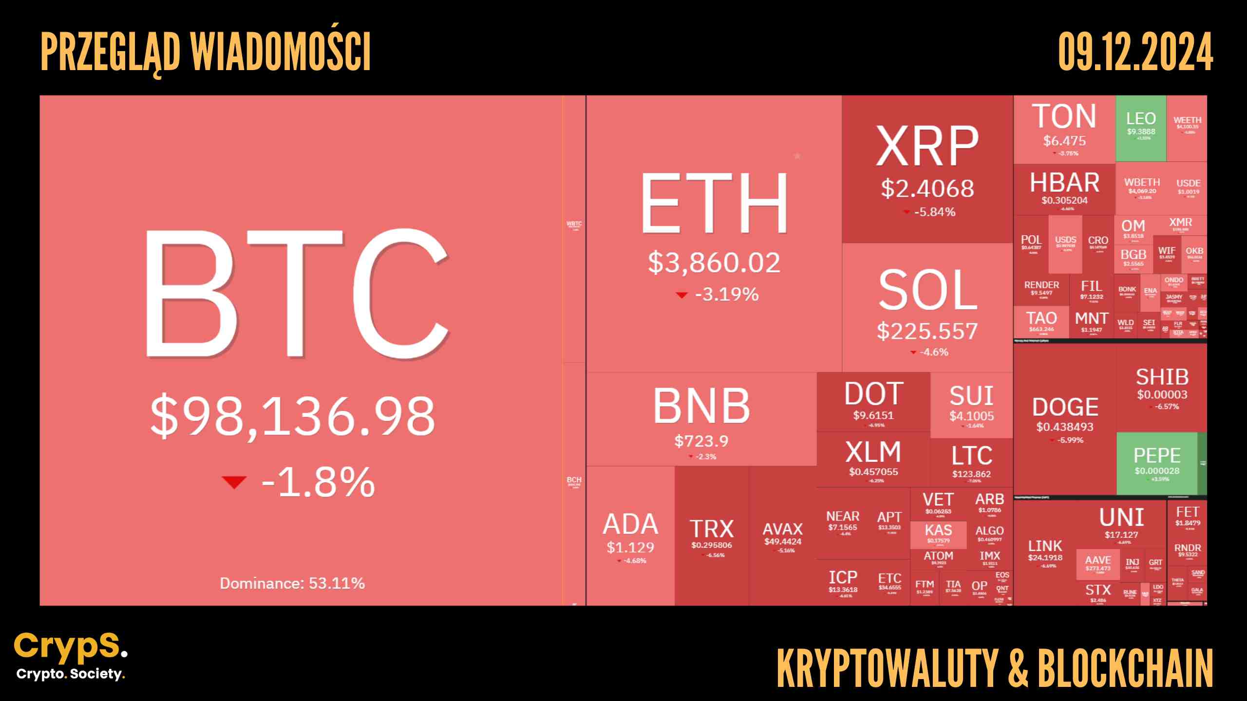 Kursy kryptowalut 09.12.2024