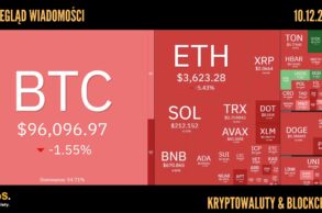 Kursy kryptowalut 10.12.2024