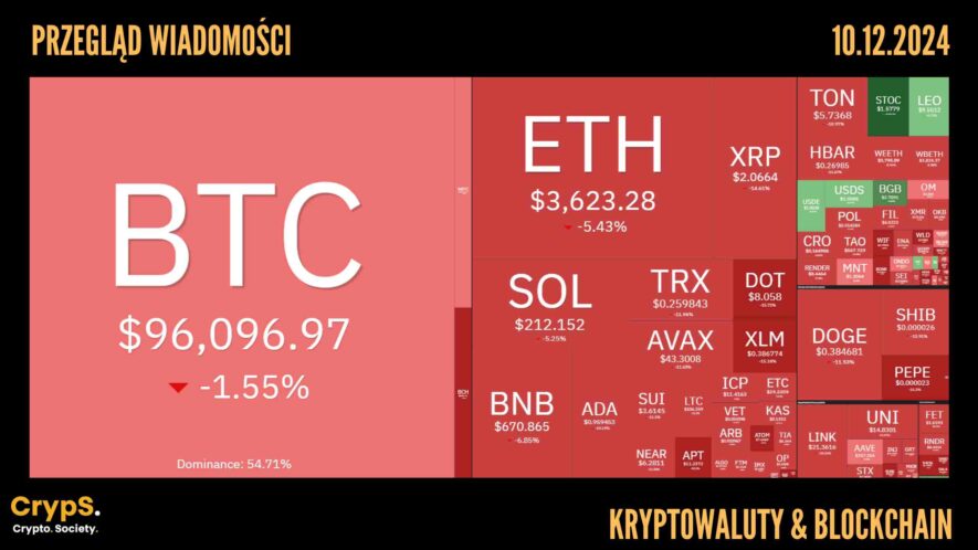 Kursy kryptowalut 10.12.2024