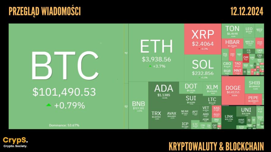 Kursy kryptowalut 12.12.2024