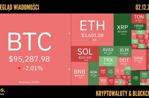 Kursy kryptowalut 02.12.2024