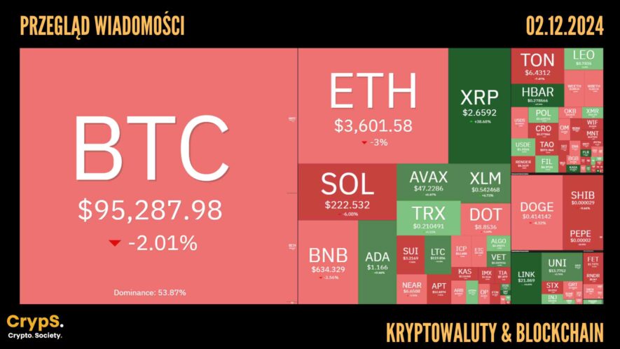 Kursy kryptowalut 02.12.2024