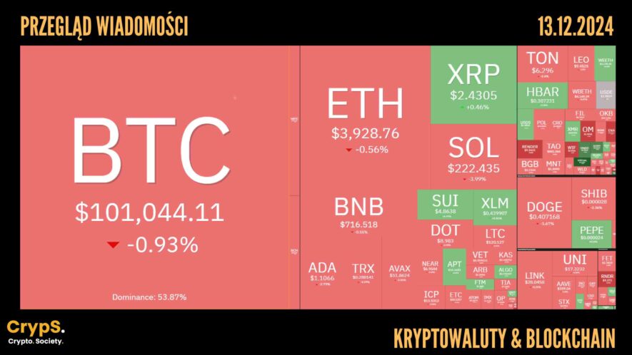 Kursy kryptowalut 13.12.2024