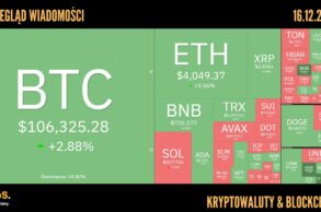 Kursy kryptowalut 16.12.2024