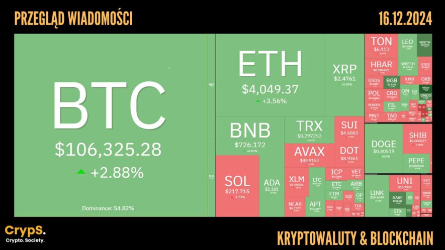 Kursy kryptowalut 16.12.2024