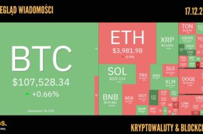 Kursy kryptowalut 17.12.2024