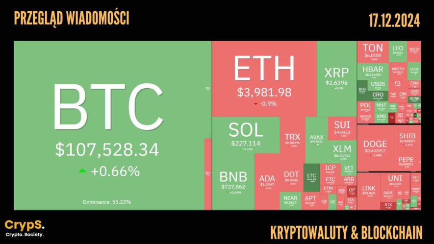 Kursy kryptowalut 17.12.2024