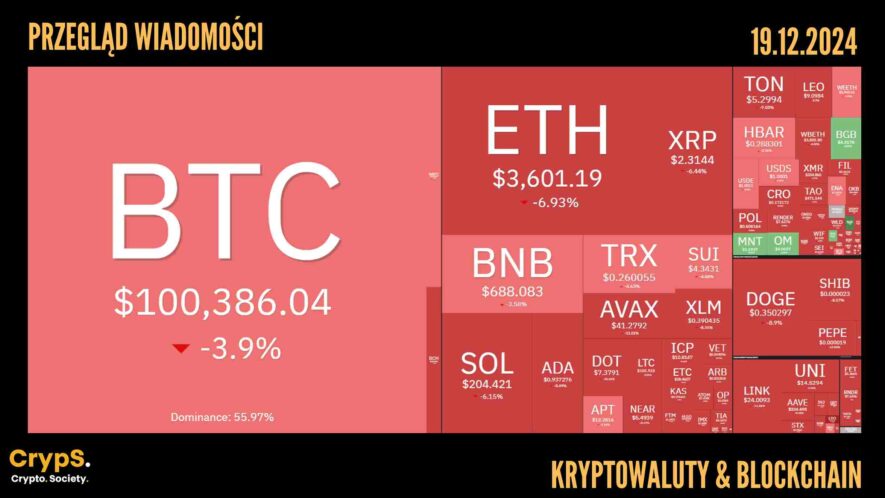 Kursy kryptowalut 19.12.2024