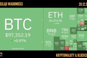 Kursy kryptowalut 20.12.2024