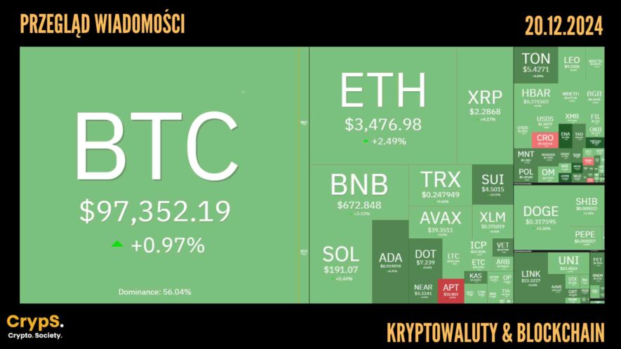 Kursy kryptowalut 20.12.2024