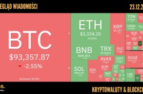Kursy kryptowalut 23.12.2024