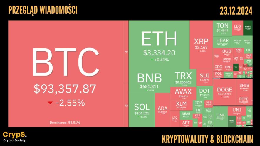 Kursy kryptowalut 23.12.2024