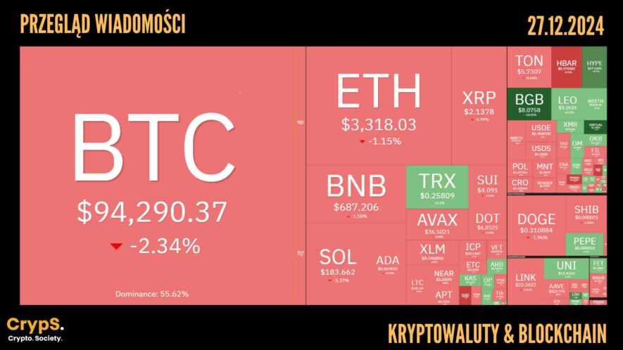 Kursy kryptowalut 27.12.2024