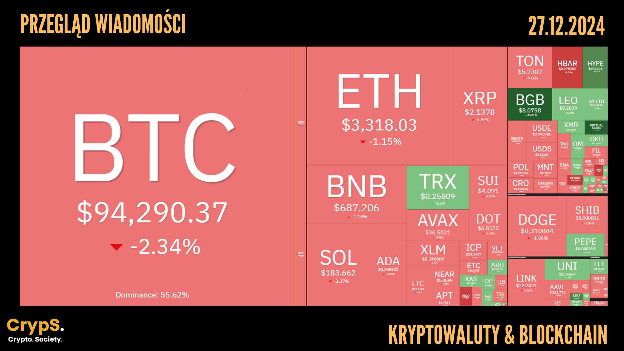 Kursy kryptowalut 27.12.2024