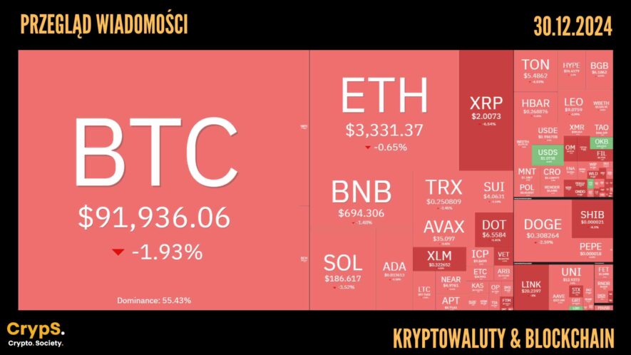 Kursy kryptowalut 30.12.2024