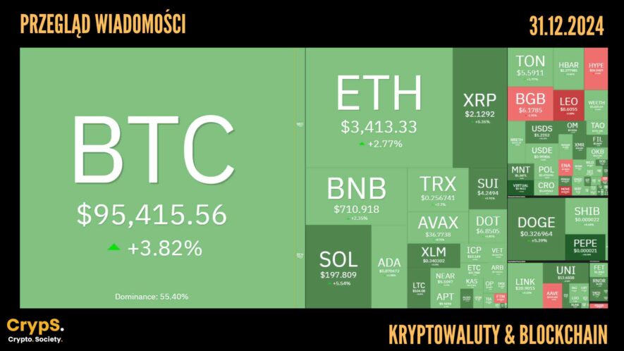 Kursy kryptowalut 31.12.2024