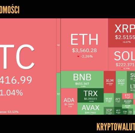 Kursy kryptowalut 03.12.2024