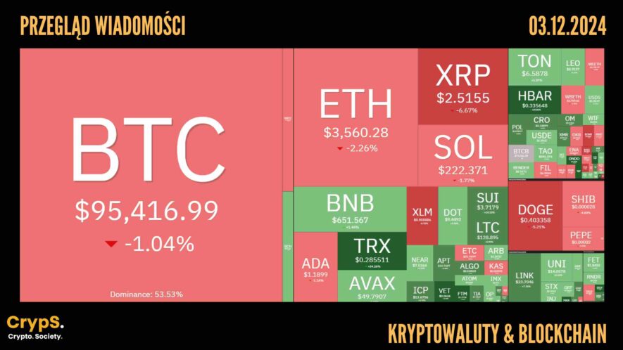 Kursy kryptowalut 03.12.2024