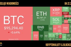 Kursy kryptowalut 04.12.2024