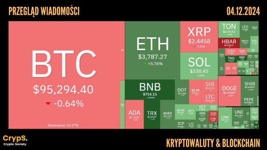 Kursy kryptowalut 04.12.2024