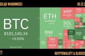 Kursy kryptowalut 05.12.2024