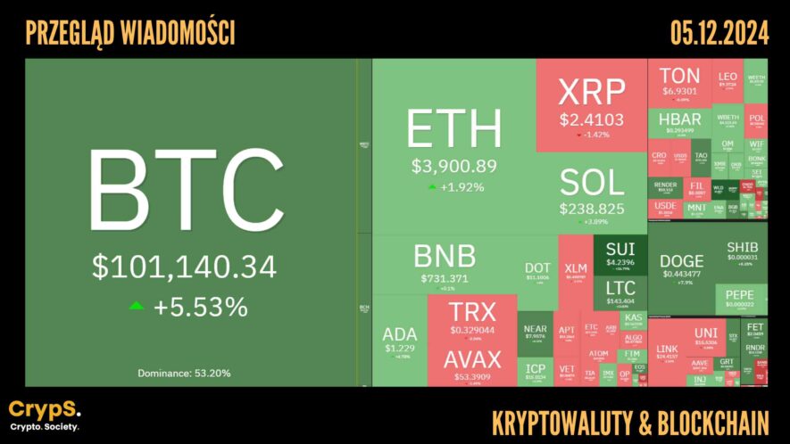 Kursy kryptowalut 05.12.2024