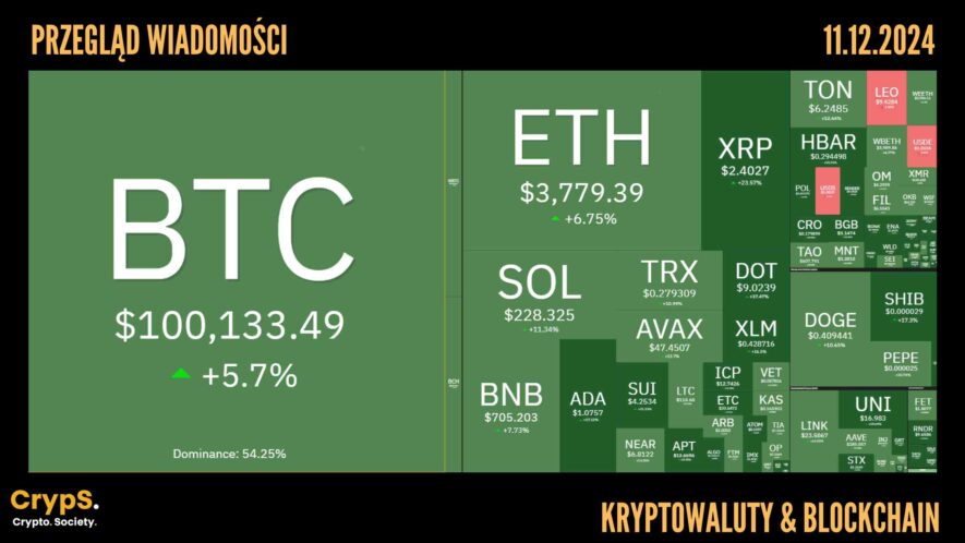 Kursy kryptowalut 11.12.2024