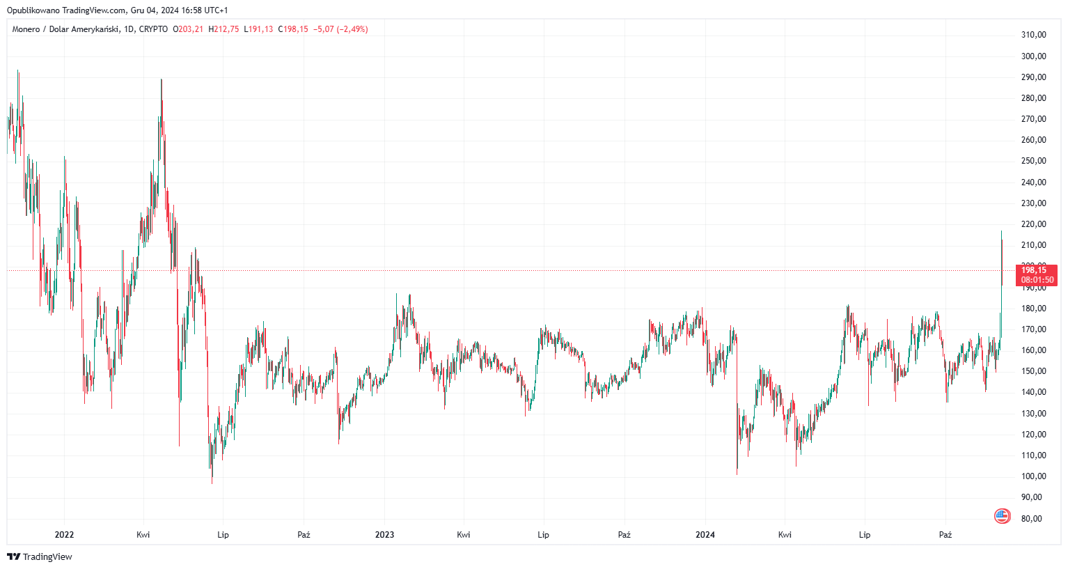 XMR