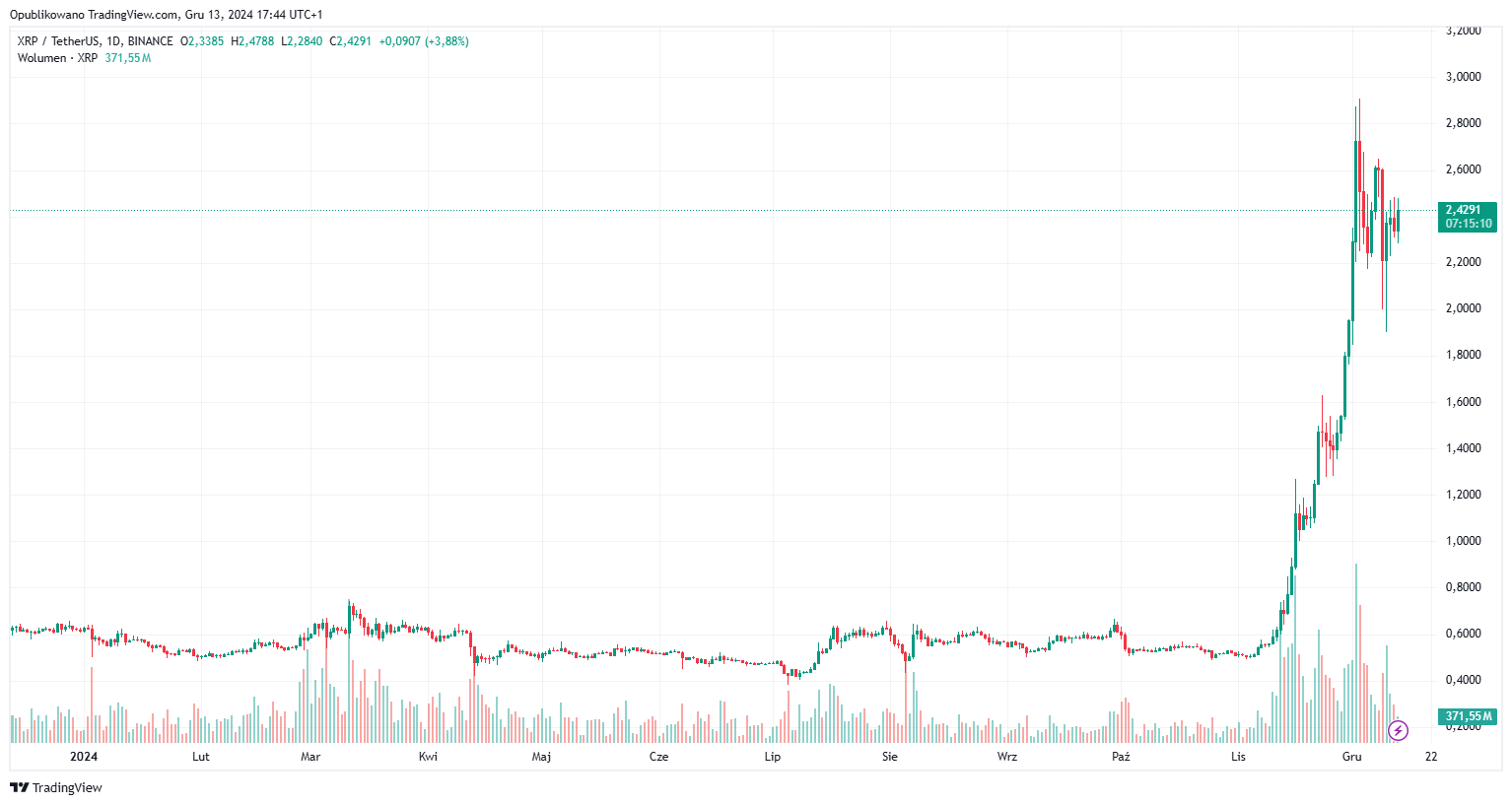 XRP