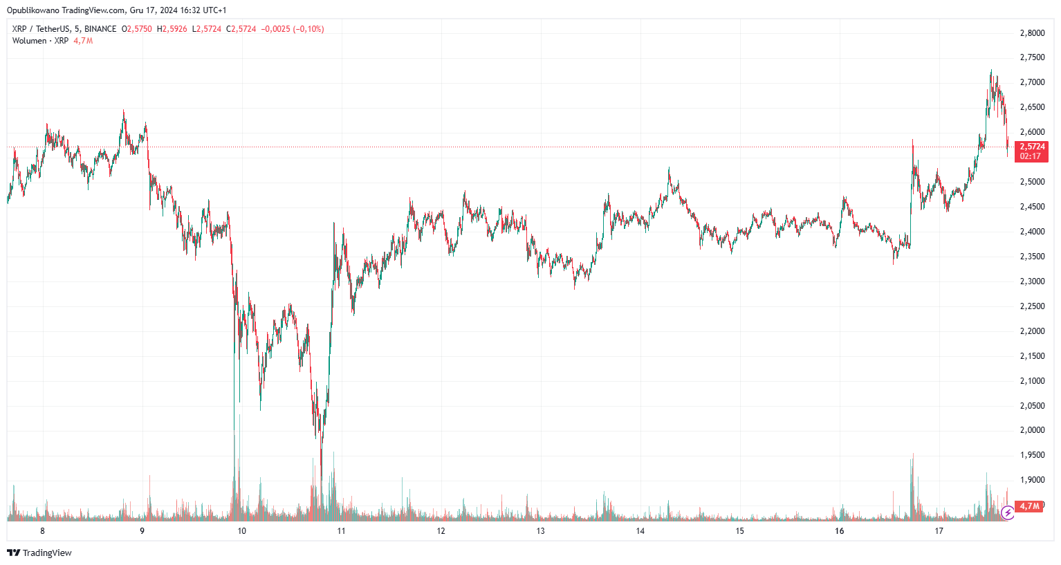 XRP