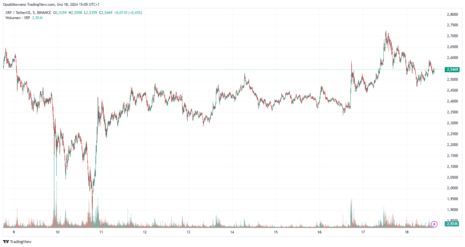 XRP