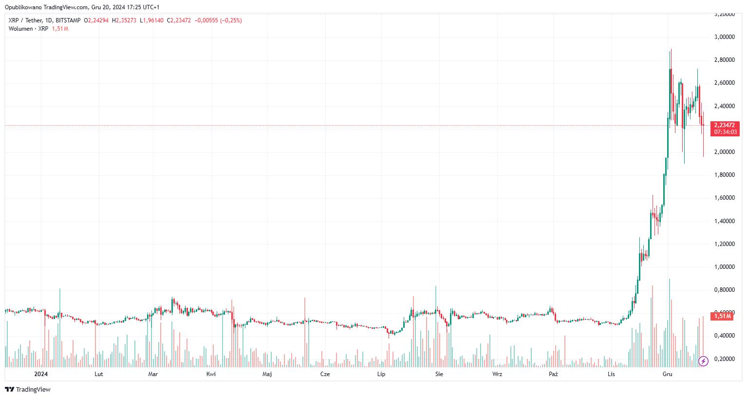 XRP