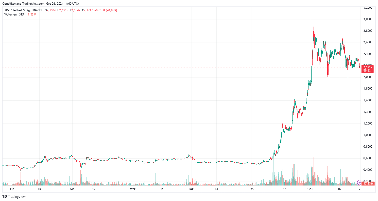 XRP