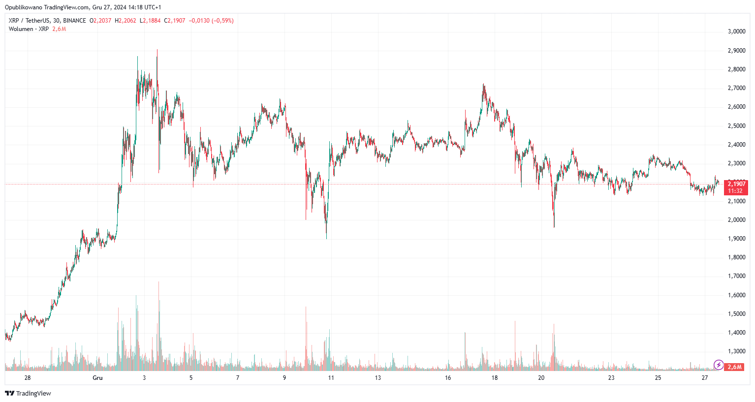 xrp